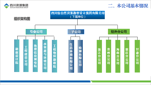 组织架构